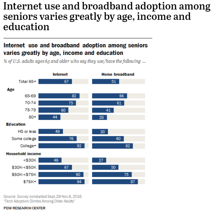How can we ensure digital inclusion for older adults? World Economic