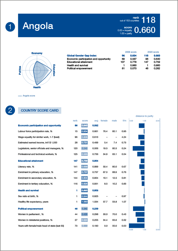 User's Guide - Global Gender Gap Report 2020 | World Economic Forum