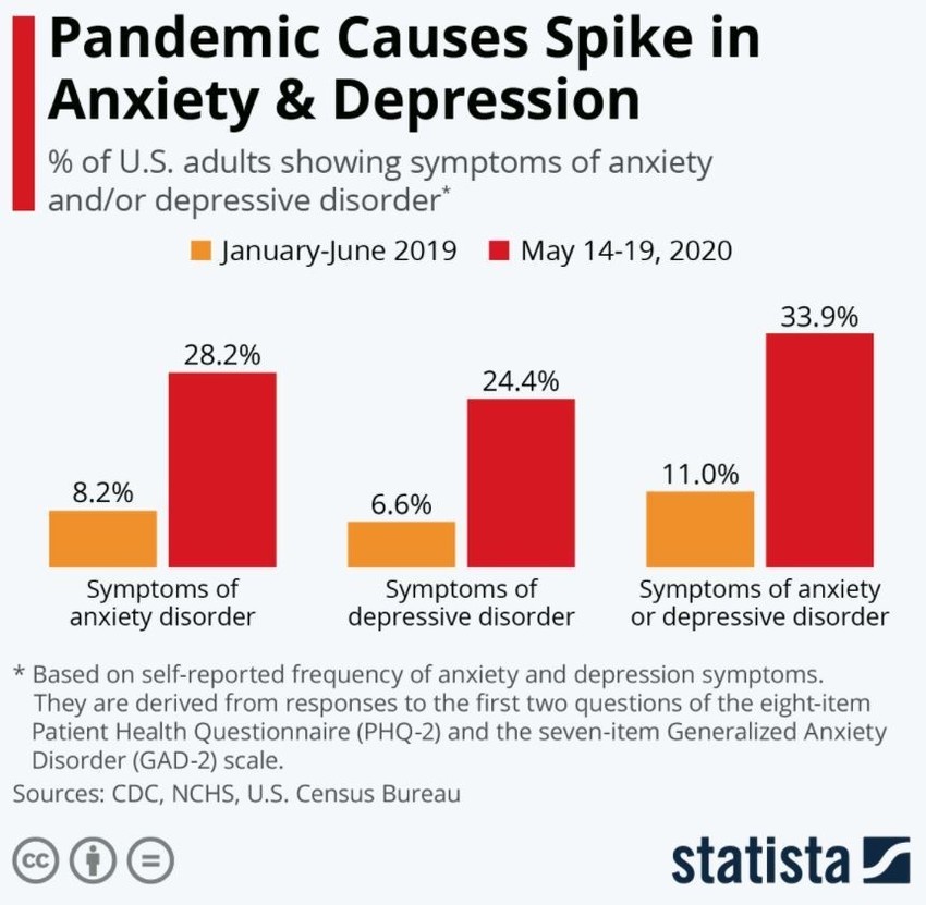 Art therapy This is how the arts can sharpen mental health research