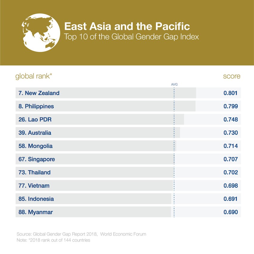 Infographics - Reader: Global Gender Gap Report 2018 | World Economic Forum