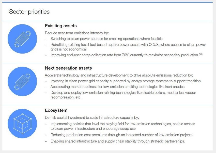 Aluminium industry net-zero tracker - Net-Zero Industry Tracker 2023 ...