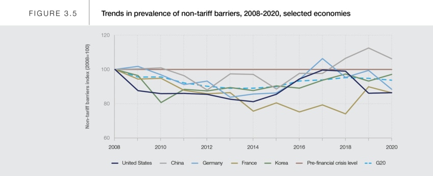 Section 3: Markets - Global Competitiveness Report Special Edition 2020 ...