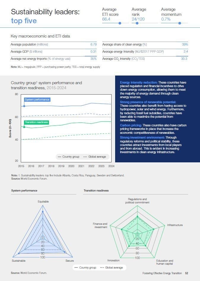 Appendices - Fostering Effective Energy Transition 2024 | World ...