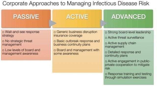 Outbreak Readiness and Business Impact | World Economic Forum