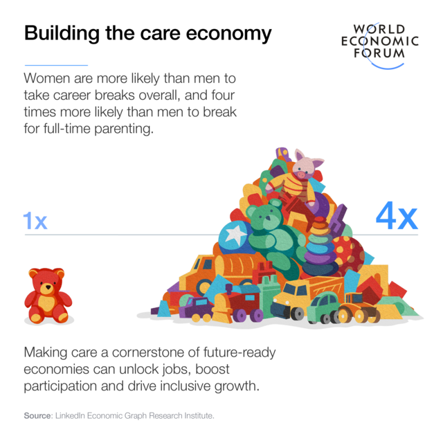 GENDER GAP REPORT 2025 visual data 8