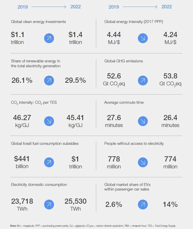 2. Overall Results - Fostering Effective Energy Transition 2024 | World ...