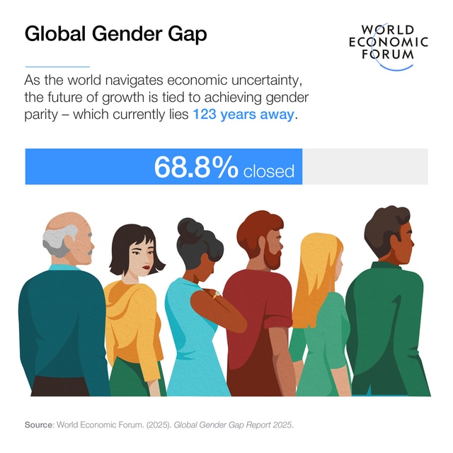 GLOBAL GENDER GAP REPORT 2025 visual data 6