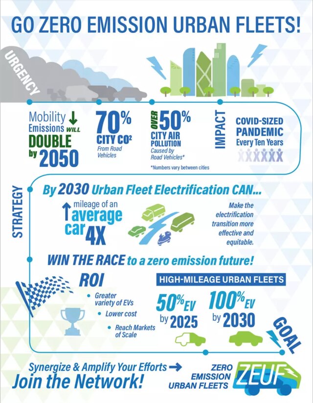 Our Net Zero Transition Plan , Carbon Reduction & Climate Action – FMSMB