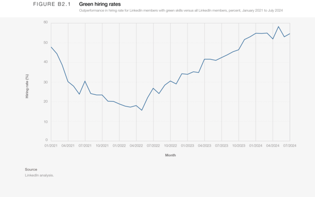 2. Jobs outlook - The Future of Jobs Report 2025 | World Economic Forum