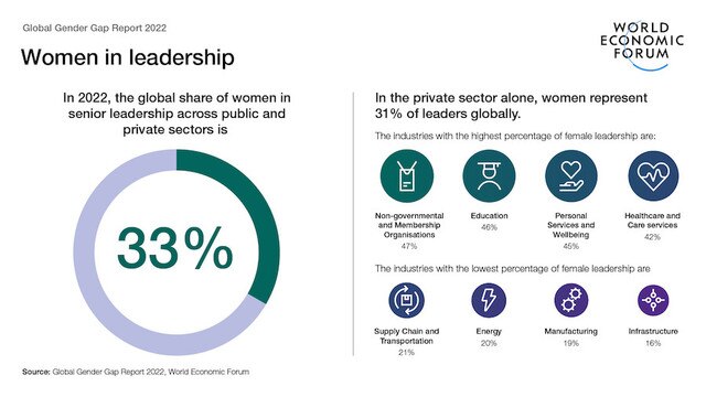 Global Gender Gap Report 2022 | World Economic Forum
