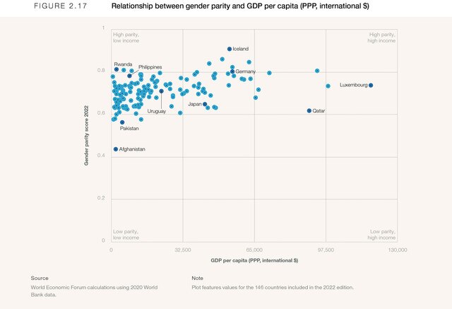 Chapter 2: Gender gaps in the workforce: an emerging crisis - Global ...