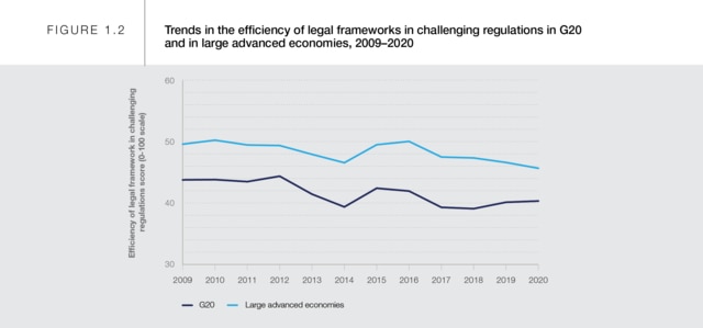 Section 1: Enabling Environment - Global Competitiveness Report Special ...