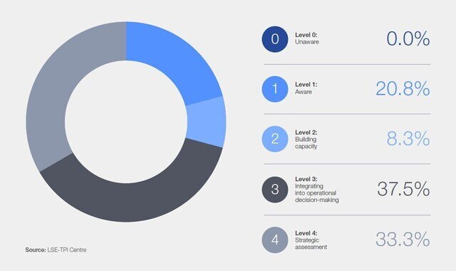 Aluminium industry net-zero tracker - Net-Zero Industry Tracker 2023 ...