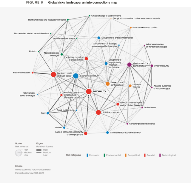 The Global Risks Report 2026 | Foro Económico Mundial