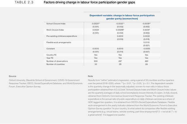 2. Impact of the COVID-19 Pandemic on Economic Gender Gaps - Global ...