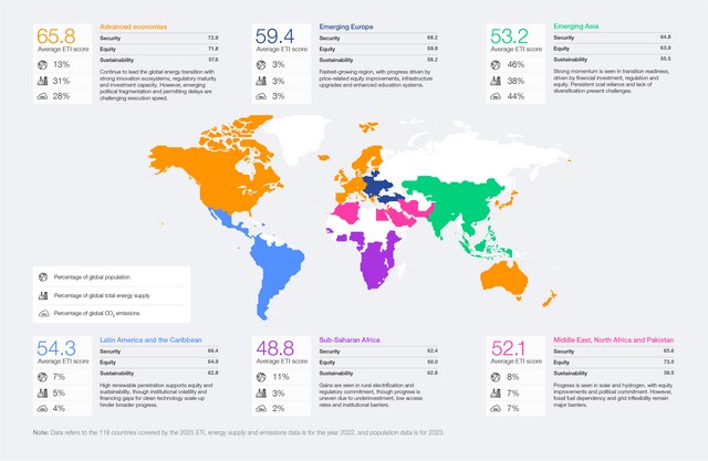 Overall results - Fostering Effective Energy Transition 2025 | World ...