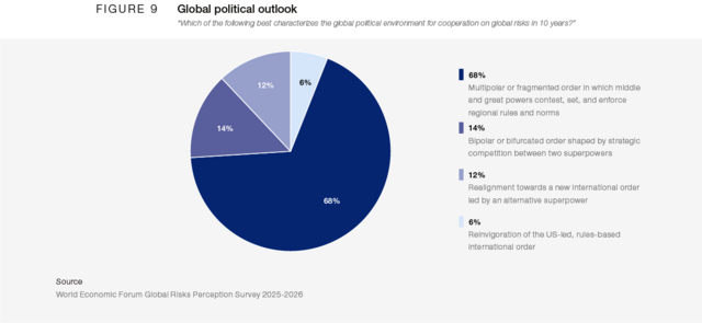 The Global Risks Report 2026 | World Economic Forum