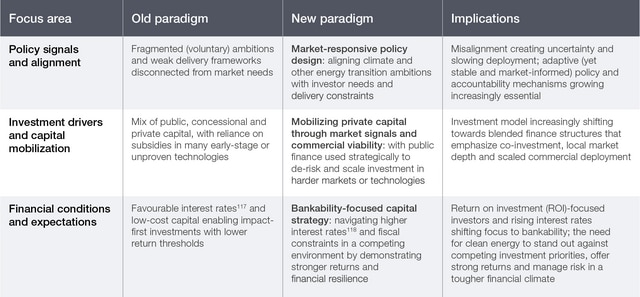 REDEFINING GLOBAL ENERGY SYSTEMS visual data 8