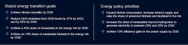 Brazil - Fostering Effective Energy Transition 2023 | World Economic Forum