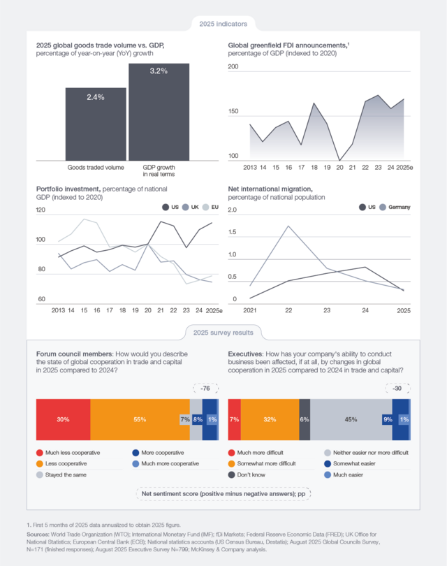 1. The five pillars of the Global Cooperation Barometer - The Global ...
