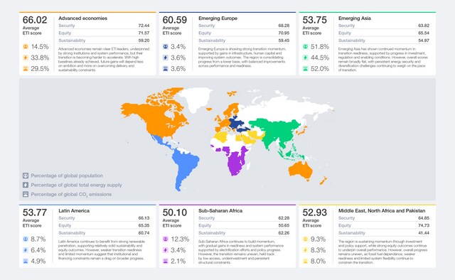 2. Overall results - Energy Transition Index 2026 | World Economic Forum