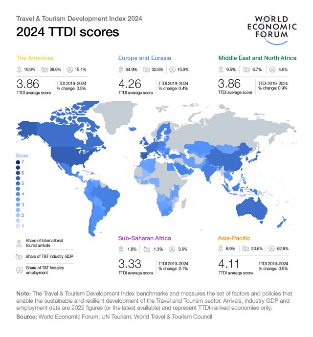 Travel & Tourism Development Index 2024 | World Economic Forum
