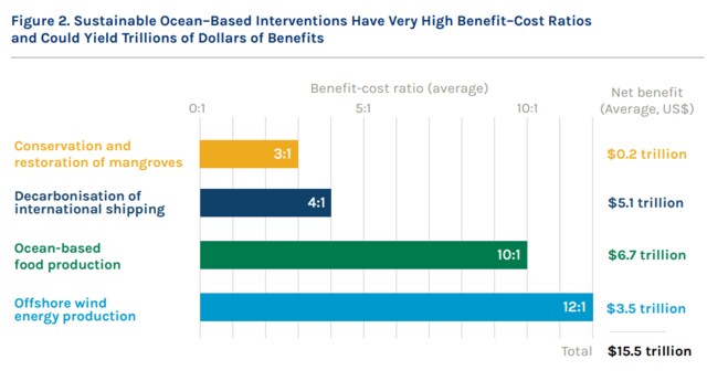 What can world leaders do to protect the ocean? | World Economic Forum
