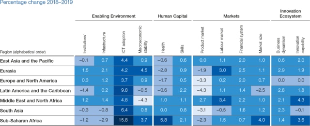 Country Analysis Graph Chapter Two: Regional and Country Analysis - Global Competitiveness ...