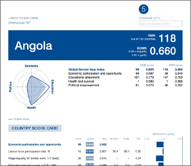 User's Guide - Global Gender Gap Report 2020 | World Economic Forum