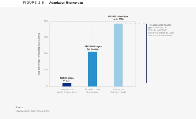 Global Risks 2034: Over the limit - Global Risks Report 2024 | World ...