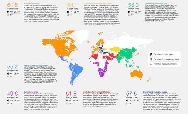 2. Overall Results - Fostering Effective Energy Transition 2024 | World ...