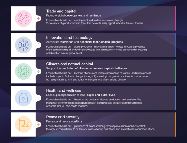 About the Global Cooperation Barometer - The Global Cooperation ...