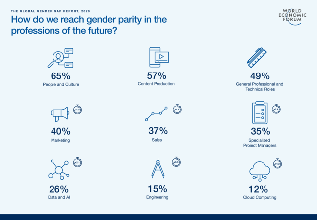 Global Gender Gap Report 2020 | World Economic Forum
