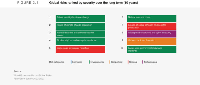 2. Global Risks 2033: Tomorrow’s Catastrophes - Global Risks Report ...
