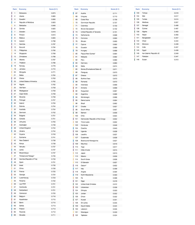BENCHMARKING GENDER GAPS 2025 visual data 6