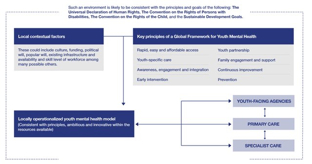 A Global Framework for Youth Mental Health | World Economic Forum