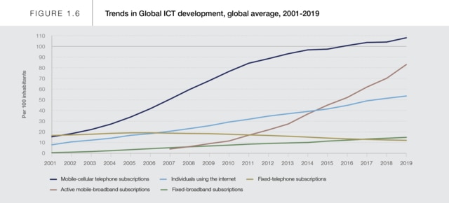 Section 1: Enabling Environment - Global Competitiveness Report Special ...