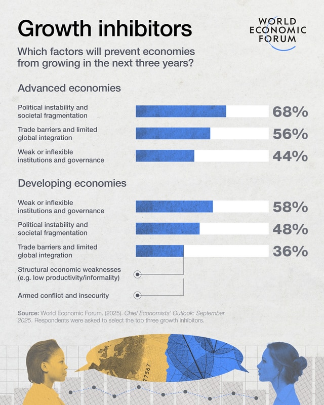 CHIEF ECONOMISTS OUTLOOK SEPTEMBER 2025 visual data 2