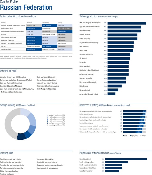 country-and-regional-profiles-reader-the-future-of-jobs-report-2018