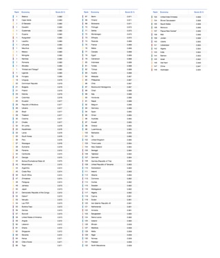 Benchmarking gender gaps, 2025 - Global Gender Gap Report 2025 | World ...