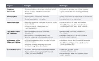 Overall results - Fostering Effective Energy Transition 2025 | World ...