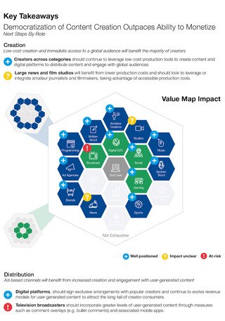 The Future of Media: A New Framework for Valuing Content | World ...