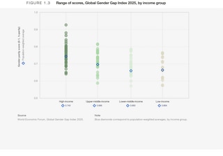 Benchmarking visual data 8
