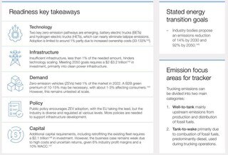 Trucking industry net-zero tracker - Net-Zero Industry Tracker 2023 ...