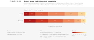 Global Risks 2034: Over the limit - Global Risks Report 2024 | World ...