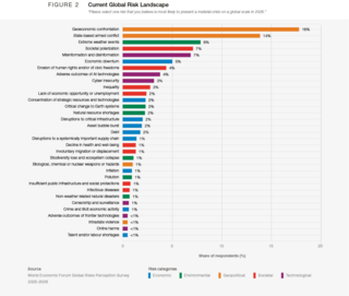The Global Risks Report 2026 | World Economic Forum