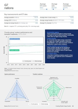 Appendices - Fostering Effective Energy Transition 2024 | World ...