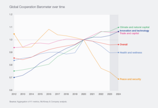 The Global Cooperation Barometer 2026 – Third Edition | World Economic ...