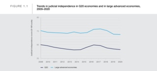 Section 1: Enabling Environment - Global Competitiveness Report Special ...