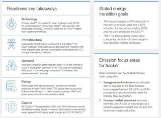 Steel industry net-zero tracker - Net-Zero Industry Tracker 2023 ...